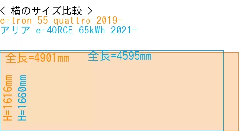 #e-tron 55 quattro 2019- + アリア e-4ORCE 65kWh 2021-